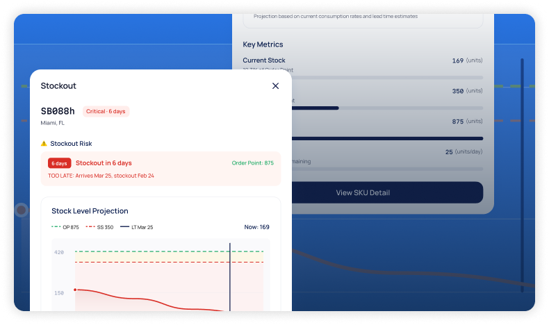 Stockout-risk agent projecting stock levels and reorder timing on a hot SKU.