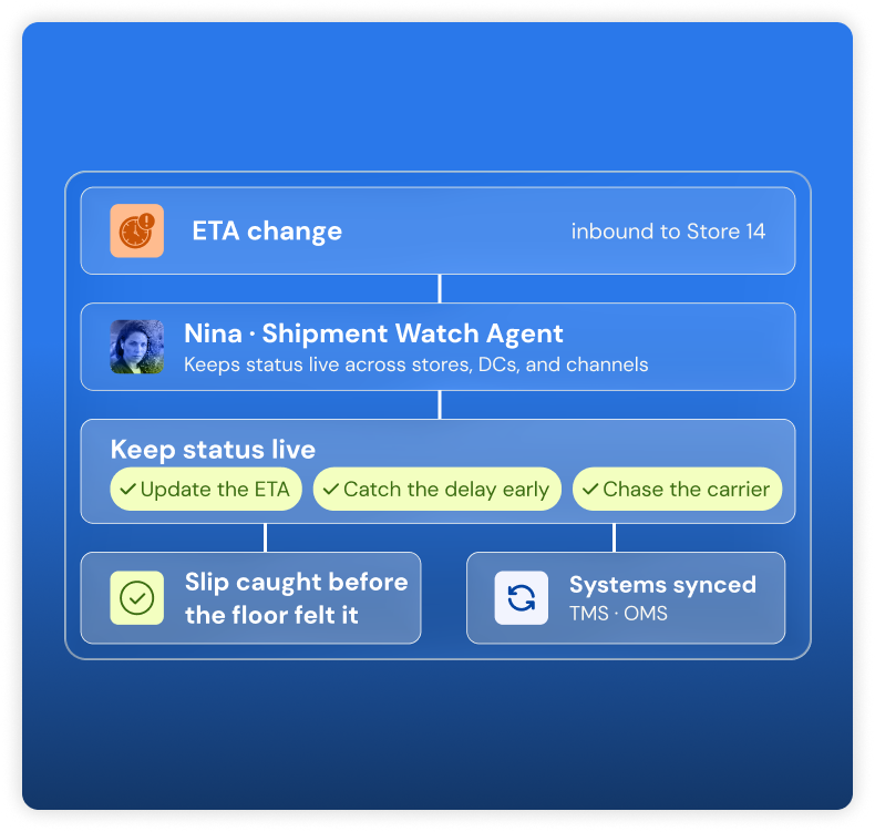 Shipment-tracking agent maintaining live container status and ETAs to the SKU.