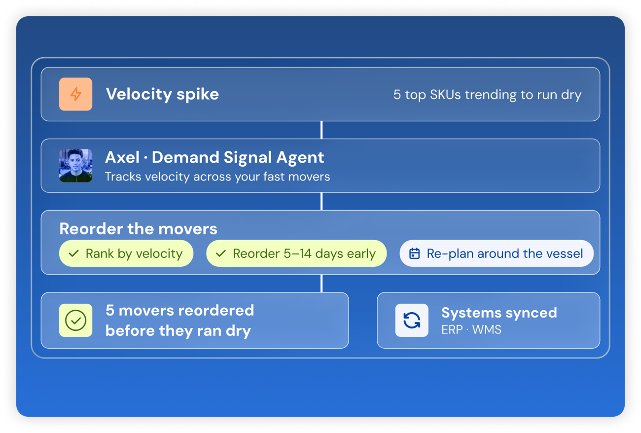 Reorder Inventory Agent tracking SKU velocity and reorder timing.