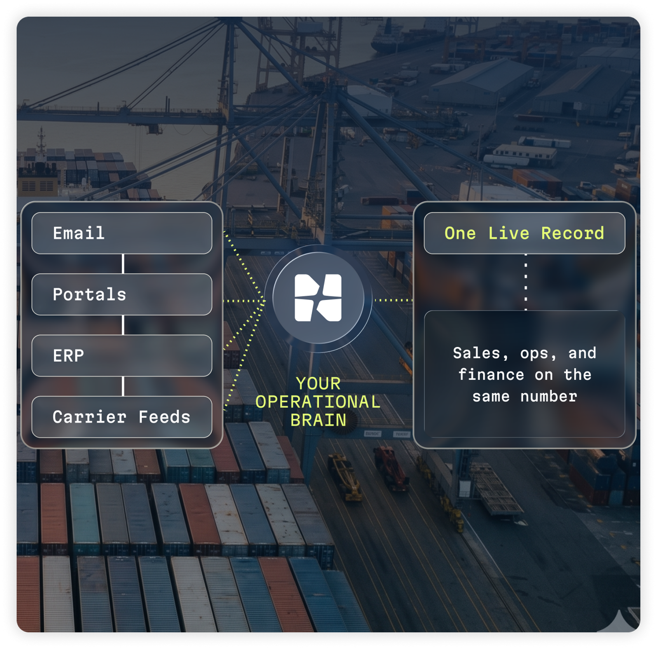 Email, portals and ERP unified into one operational-brain record.